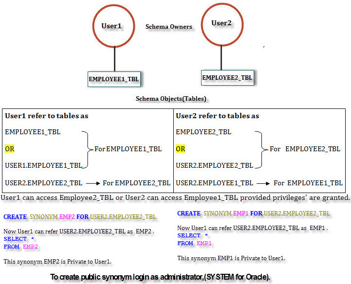 mysql-synonyms-0